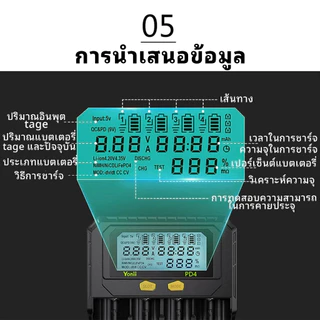 YONII PD4 ชาร์จเจอร์, หน้าจอ LCD, รองรับแบตเตอรี่ 18650, 26650, 21700, 3.7V แบตเตอรี่ลิเธียม / 1.2V แบตเตอรี่ NiMH