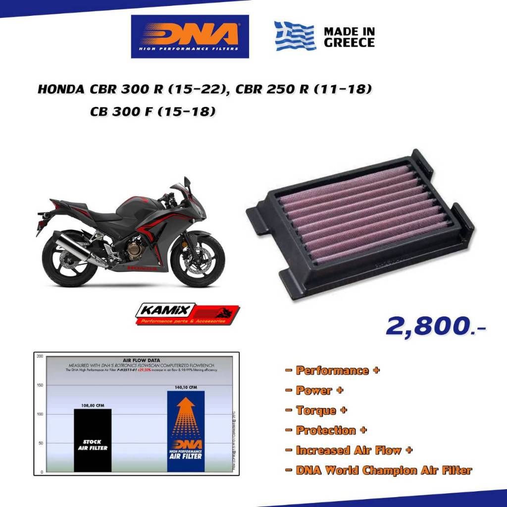 กรองอากาศ DNA Honda CBR250R, CBR300R, CB300F