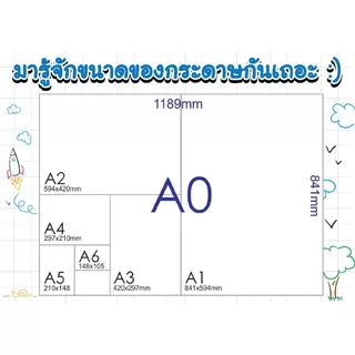 โปสเตอร์ ขนาด 13x19 นิ้ว คำศัพท์ภาษาอังกฤษ 7 วัน 12 เดือน