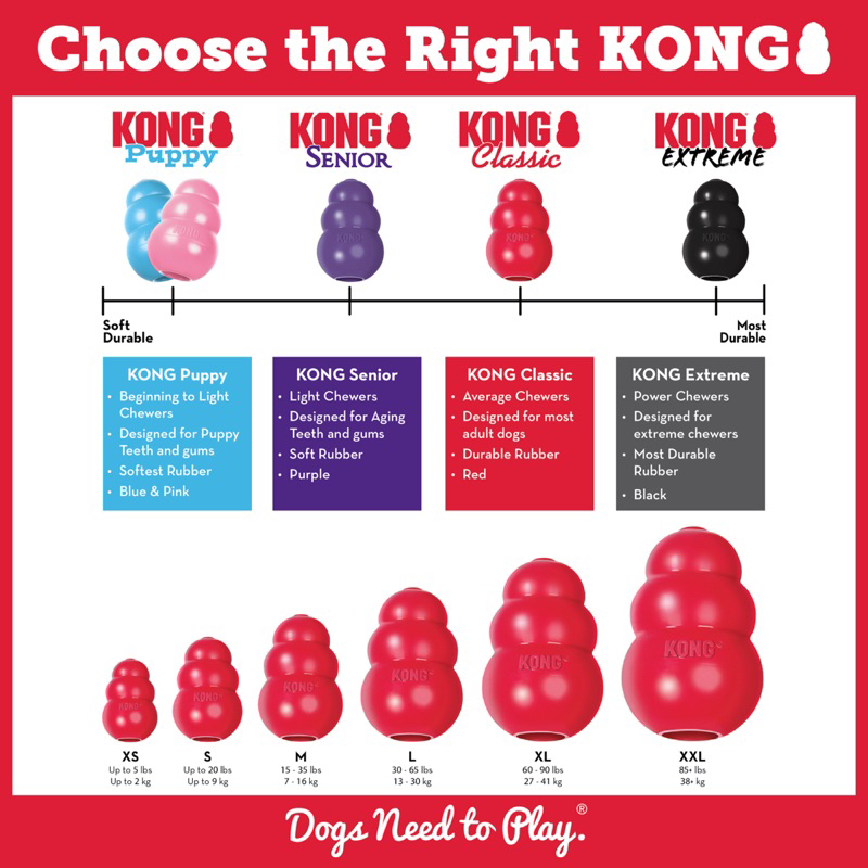 KONG Classic made in USA ยางกัด มีช่องใส่ขนม ที่ขัดฟัน รูปที่ 5