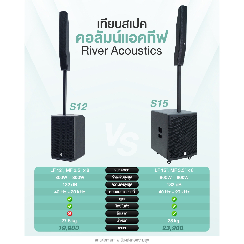 River Acoustics S12 ชุดลำโพงคอลัมน์ 2 ทาง ซับ 12 นิ้ว มีแอมป์ในตัว มาพร้อม DSP คุณภาพสูง AT Prosound