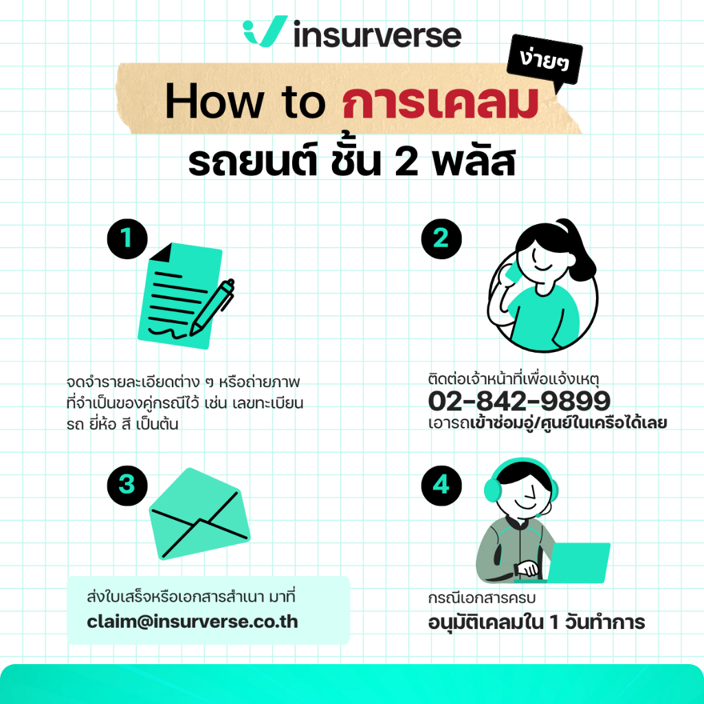[E-voucher] insurverse อินชัวร์เวิร์ส ประกันภัย รถยนต์ชั้น 2+ รถเก๋ง/กระบะ 4 ประตู/SUV