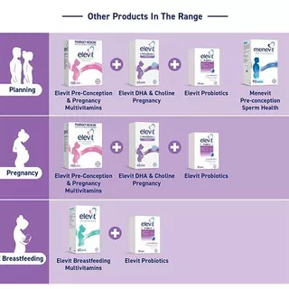 Elevit DHA Choline For Pregnancy and Breastfeeding 60 capsules สนับสนุนการพัฒนาสมองและสายตา