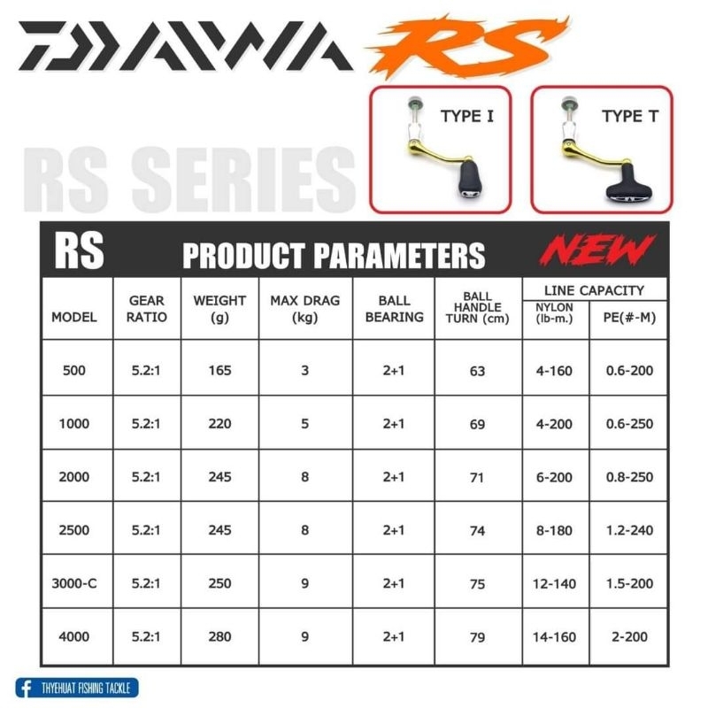 รอกไดว่า RS 2024🐟DAIWA RS 2024🐟 - รูปที่ 5