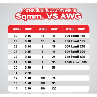 สายไฟทนความร้อนสูง หุ้ม 2 ชั้น UL3122 หรือสายฮีตเตอร์ทนความร้อนได้ถึง200องศา สายถักหุ้มซิลิโคนหนา
