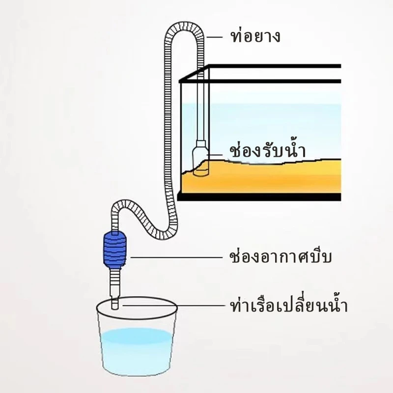 กาลักน้ำตู้ปลา ที่ดูดขี้ปลา ถ่ายน้ำตู้ปลา ยาว 1.8m thumbnail 7