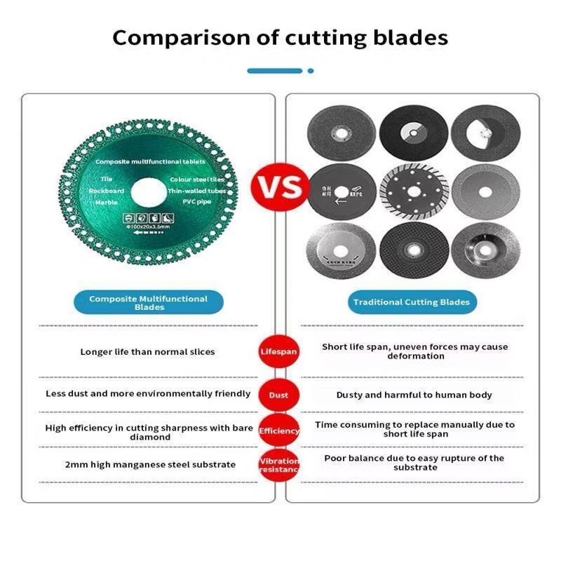 NP-138 (แผ่นเขียว)  🔥6in1🔥ใบตัดเหล็ก ใบเลื่อยวงเดือน อเนกประสงค์ หินอ่อน ใบเลื่อยตัดมัลติฟังก์ชั่นคอมโพสิต 100 มม. - รูปที่ 5