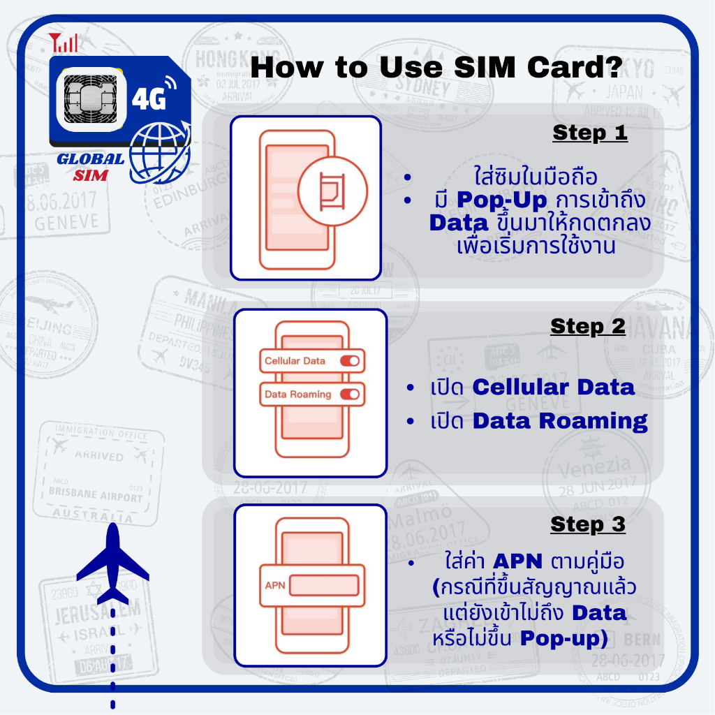 【The Global SIM】Japan SIM ซิมญี่ปุ่น Soft Bank 3 -15 Days 4G/5G Max speed | Limit/ day | Total - รูปที่ 3