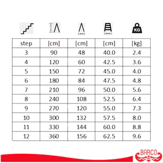 BARCO บันไดอลูมิเนียมทรงเอ ขึ้นทางเดียว 6 ขั้น 1.8 ม.