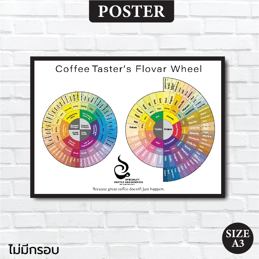 โปสเตอร์กาแฟ Coffee Taster's Flavor Wheel ตกแต่งร้านกาแฟ แผนภูมิที่บรรยายรสชาติและกลิ่นของกาแฟ