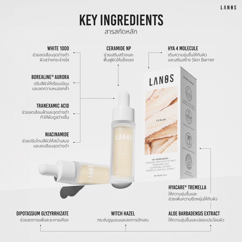 LANOS SERUM คาน่าเซรั่ม หน้าขาวใส 15 ml.