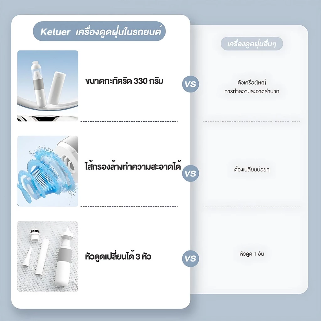 Keluer เครื่องดูดฝุ่นไร้สาย 3 in 1 เครื่องดูดฝุ่นในรถ 20000PA vacuum cleaner พกพาสะดวก ที่ดูดฝุ่นไร้สาย V01 thumbnail 3