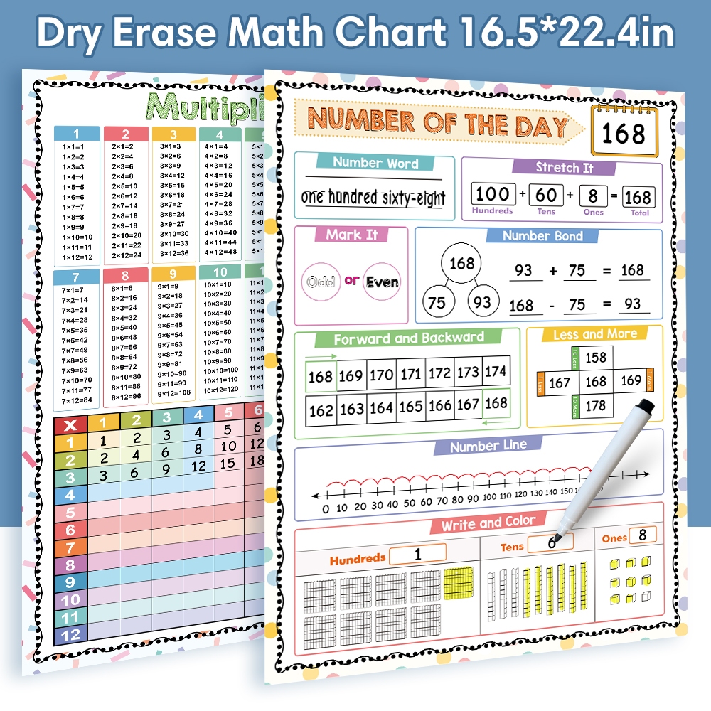 2Pcs Multiplication & Number of The Day Dry Erase Educational Math Poster for Kids Learn Multiplication Table Chart