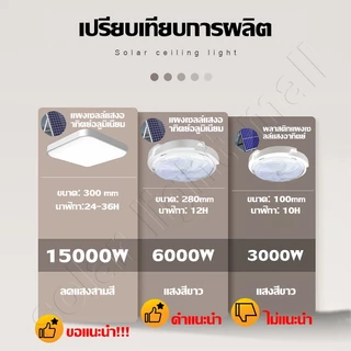 【รับประกัน 30ปี】โคมไฟเพดาน ไฟโซล่าเซลล์ 15000W สว่างอัตโนมัติเมื่อฟ้ามืด Solar Light LED ชาร์จไฟอัตโนมั