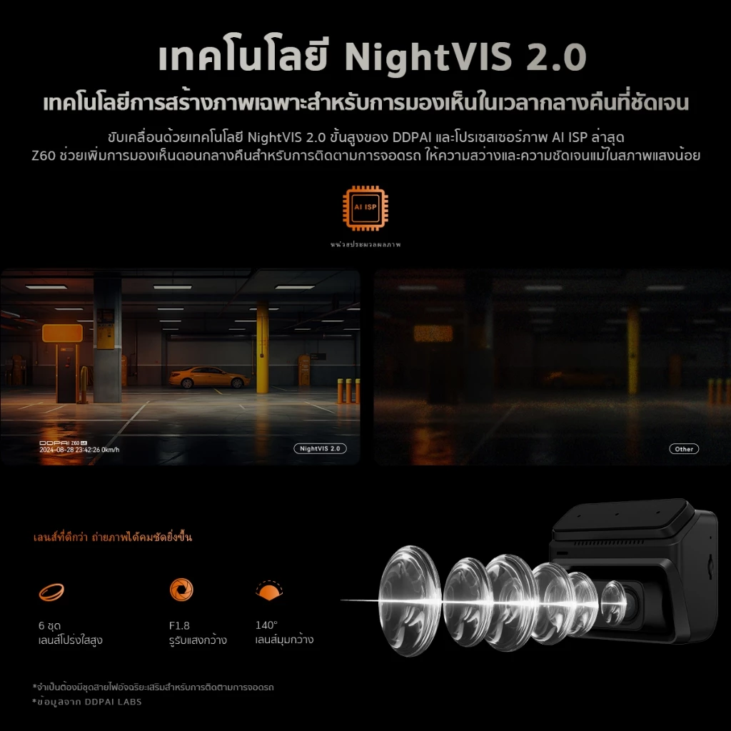 DDPAI Z60/Z60 Pro GPS Dual 4K Front กล้องติดรถยนต์ เทคโนโลยี ADAS Wi-Fi6 5GHz AI ISP Night Vision รองรับ 3 ช่องทาง thumbnail 7