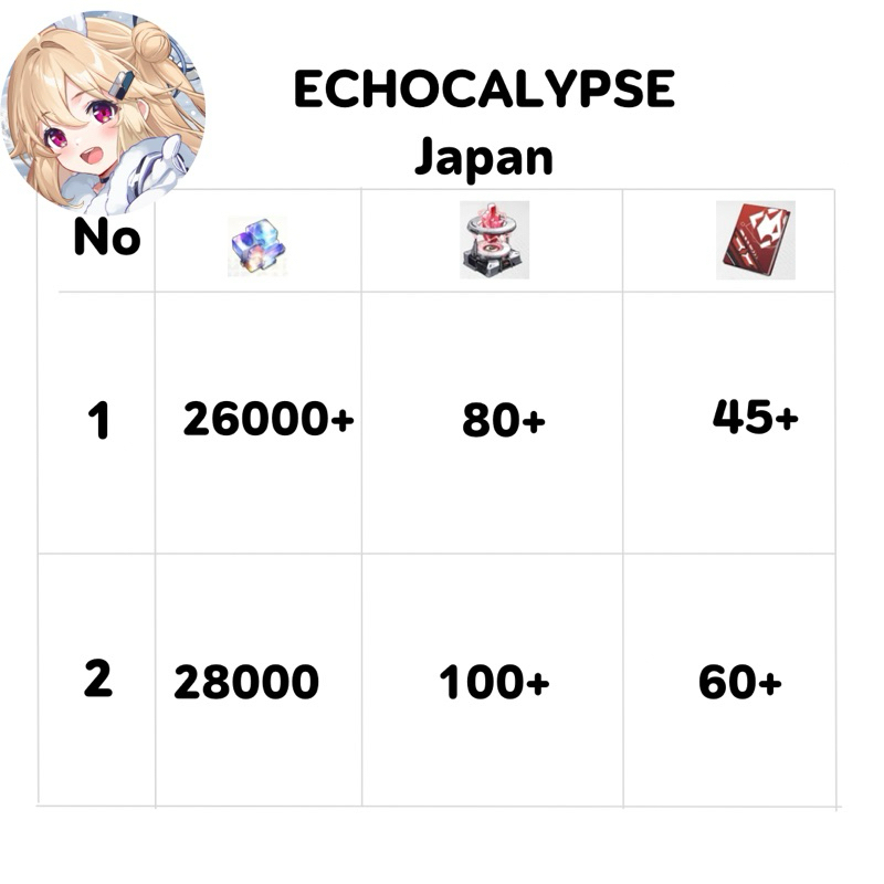[Japan] รหัส ECHOCALYPSE | Anime Collection Figure