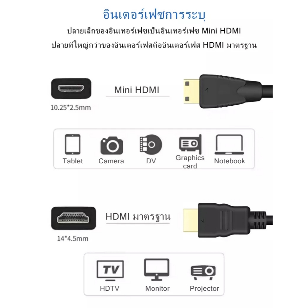 สายMini HDMI to HDMI Cableสนับสนุน 3D&4Kพร้อมเสียง ความยาว1.5เมตร ใช้ต่อสำหรับกกล้องวิดีโอเครื่องเล่นวีดีโอHDTV Notebook