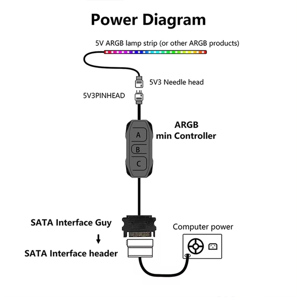 ส่งด่วน+โค้ดลด ตัวปรับไฟ Argb Controller 5V 3pin ไร้สาย fan strip Black White RGB wireless