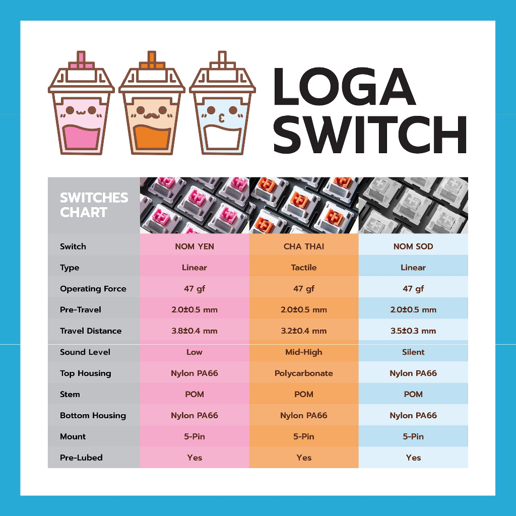 Loga Nomyen / Chathai / Nomsod 35 Mechanical Switches สวิตช์คีย์บอร์ด ชาไทย นมเย็น และนมสด