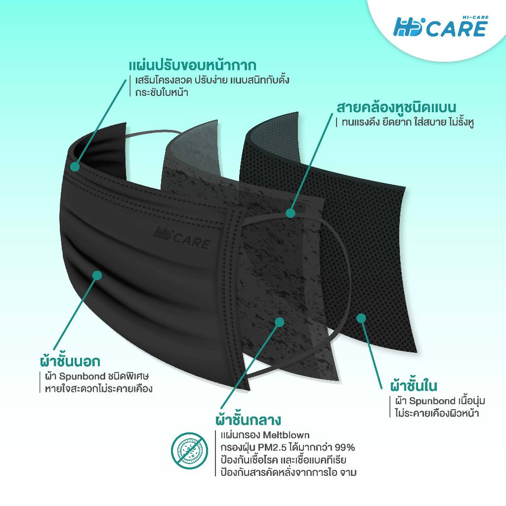 Hi-Care Lite หน้ากากอนามัย เบาสบาย หายใจสะดวก (รองรับ PM2.5 กรองเชื้อโรค) แผ่นกรอง 3 ชั้น ชนิดคล้องหู / 50 ชิ้น ราคา ถูกที่สุด ดีลบีเคเค แกลเลอรีภาพที่ 6