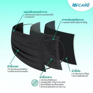 Hi-Care Lite หน้ากากอนามัย เบาสบาย หายใจสะดวก (รองรับ PM2.5 กรองเชื้อโรค) แผ่นกรอง 3 ชั้น ชนิดคล้องหู / 50 ชิ้น
