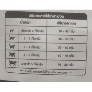 อาหารแมว3สีรสซีฟู๊ดแบ่งขาย500กรัม1000กรัมอาหารแมวทั่วไปแมวโตราคาถูกกว่าท้องตลาด(พร้อมส่งทุกวัน)
