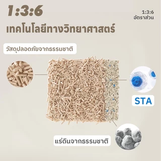yoyopet : สุดคุ้ม! ทรายแมวแพค 4ชิ้น(คละกลิ่น) ทรายแมวผสมทรายเต้าหู้ เบนโทไนต์ มีหลายกลิ่น ไม่ติดเท้า
