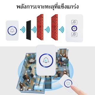 กริ่งประตูไร้สาย กันน้ำ ไม่ต้องใช้แบตเตอรี่ ใช้สำหรับบ้าน/ร้านค้า/สำนักงาน/อาหารเย็น