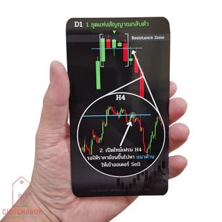 การ์ด จุดเข้า Forex/ทอง/คริปโต = 50 หน้าเทรด