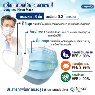 หน้ากากอนามัยทางการแพทย์ สำหรับผู้ใหญ่ Klean Mask (Longmed) คลีนมาส์ก หน้ากากผู้ใหญ่ แมสผู้ใหญ่ กันฝุ่น pm 2.5