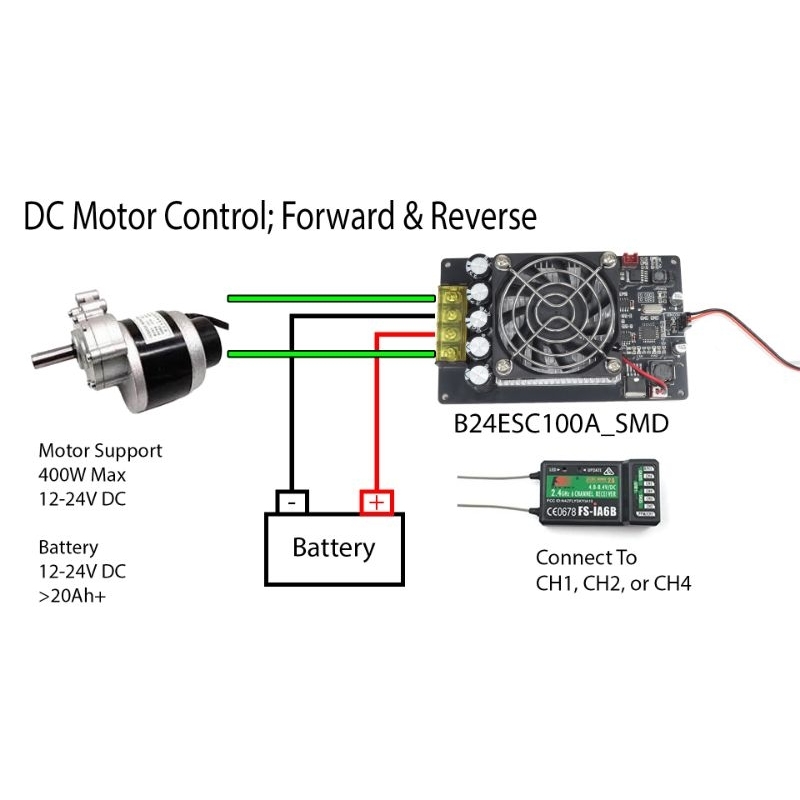 B24ESC100A ชุดควบคุมมอเตอร์ DC9-30V 400W/600W ระบบ H-Bridge หมุนซ้าย ขวา สำหรับ RC Receiver หุ่นยนต์