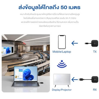 EAKER HDW100 โปรเจคเตอร์ระดับมืออาชีพ ระยะสูงสุด 50 ม. สำหรับประชุม สอน เสียบใช้ได้ทันที รองรับมือถือ&คอมพิวเตอร์