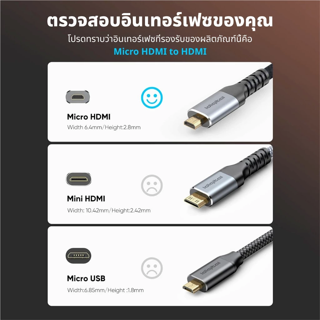 Idigital สาย Micro HDMI to HDMI Cable, 4K 60Hz, 2K 144Hz, 1080p 240Hz, 1m-3m, สำหรับกล้อง, GoPro, DV, ส่งจากกรุงเทพฯ thumbnail 8