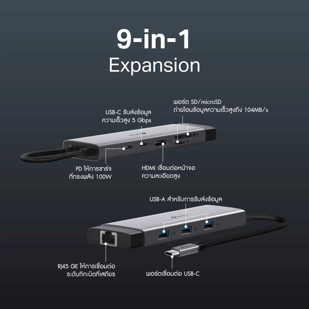 TP-Link UH9120C ฮับยูเอสบี USB Type-C 9 in 1 Hub พอร์ตเดียวรองรับการใช้งานได้ 9 พอร์ต ต่อจอเสริมผ่านพอร์ต HDMI ระดับ 4K