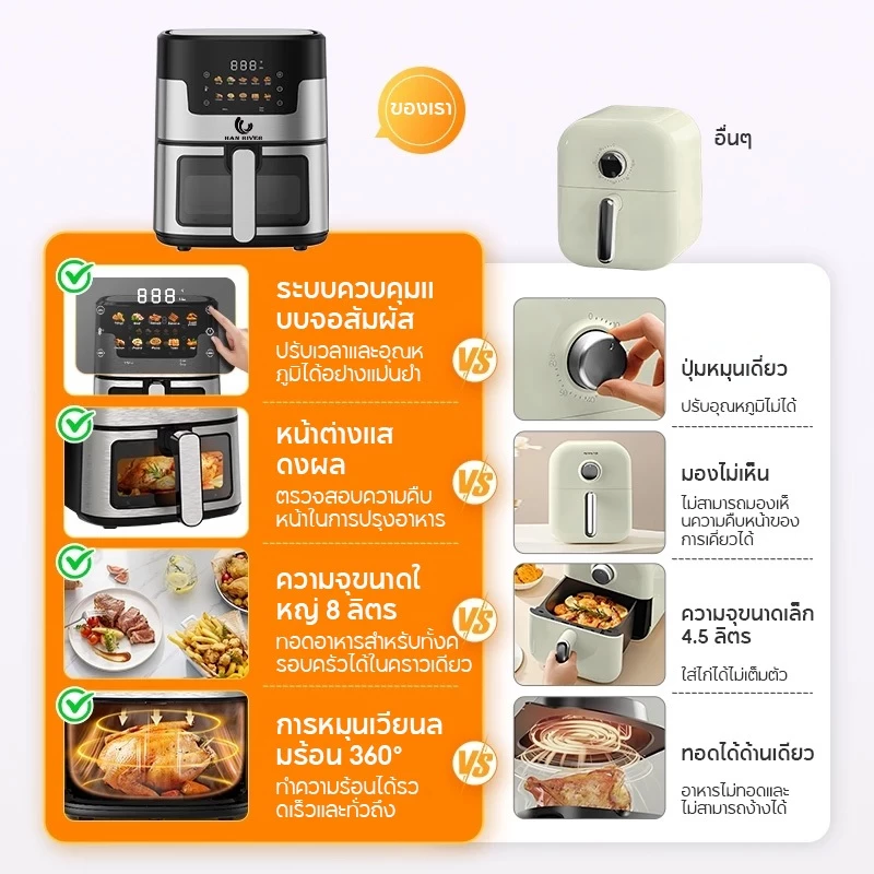 HAN RIVER หม้อทอดไร้น้ำมัน 8 ลิตร Air Fryer 1450W ปรับอุณหภูมิและเวลาได้ วัสดุสแตนเลสคุณภาพสูง thumbnail 4