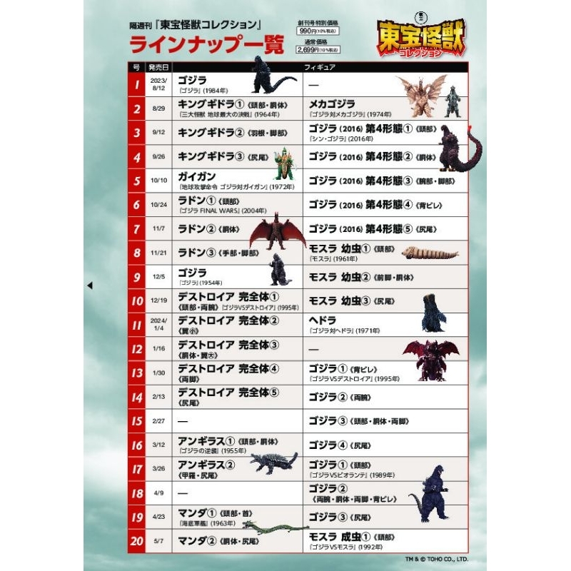 🔥มีของพร้อมส่ง🔥 Deagostini Toho Monster Collection 1/700 ของใหม่แยกขายเฉพาะโมเดล ไม่มีเล่มกับปก