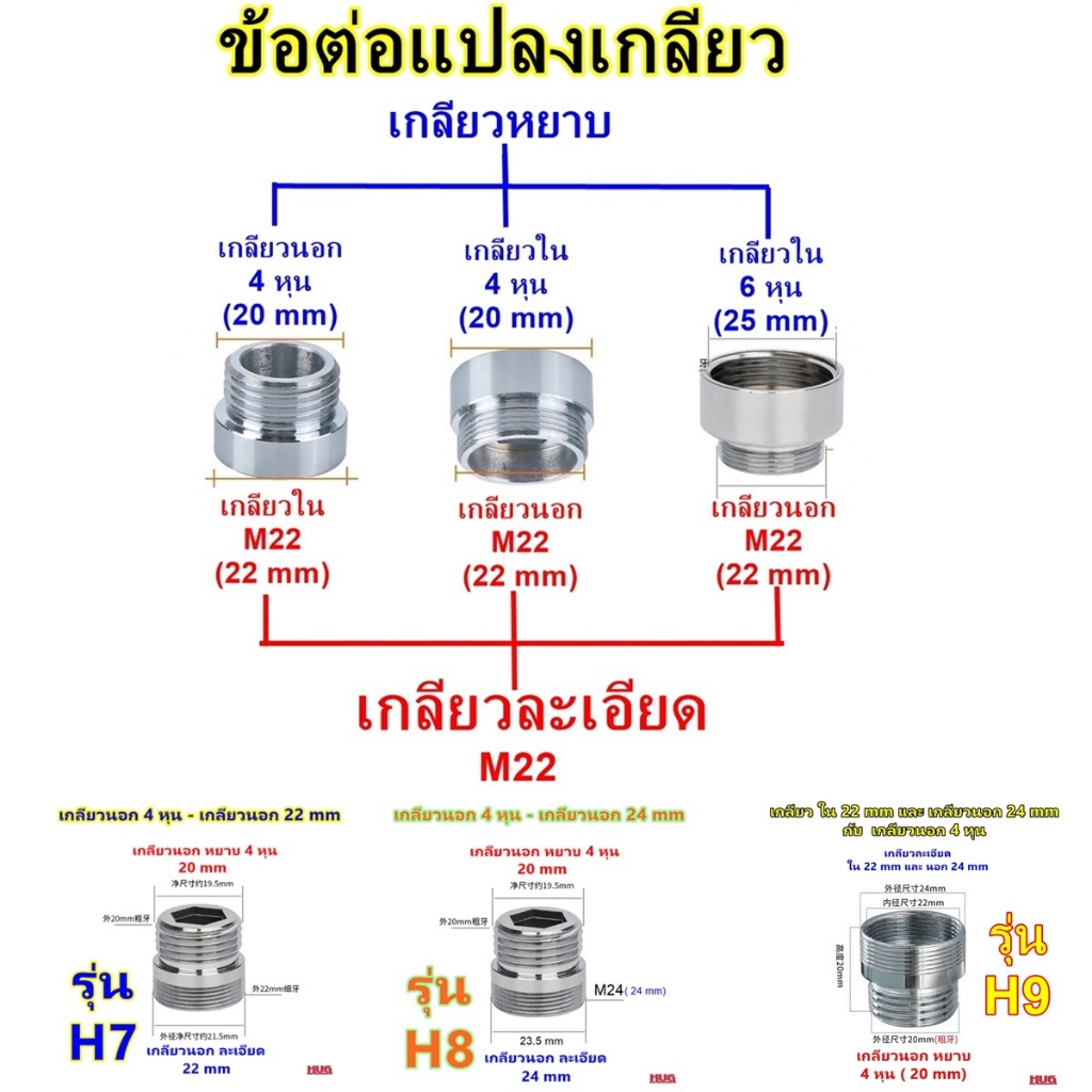 ข้อต่อแปลงเกลียว 4 หุน-6หุน เป็นเกลียวละเอียด M22  ข้อต่อก๊อกน้ำ หัวต่อก๊อกน้ำ หัวแปลงก๊อกน้ำ ข้อต่อ