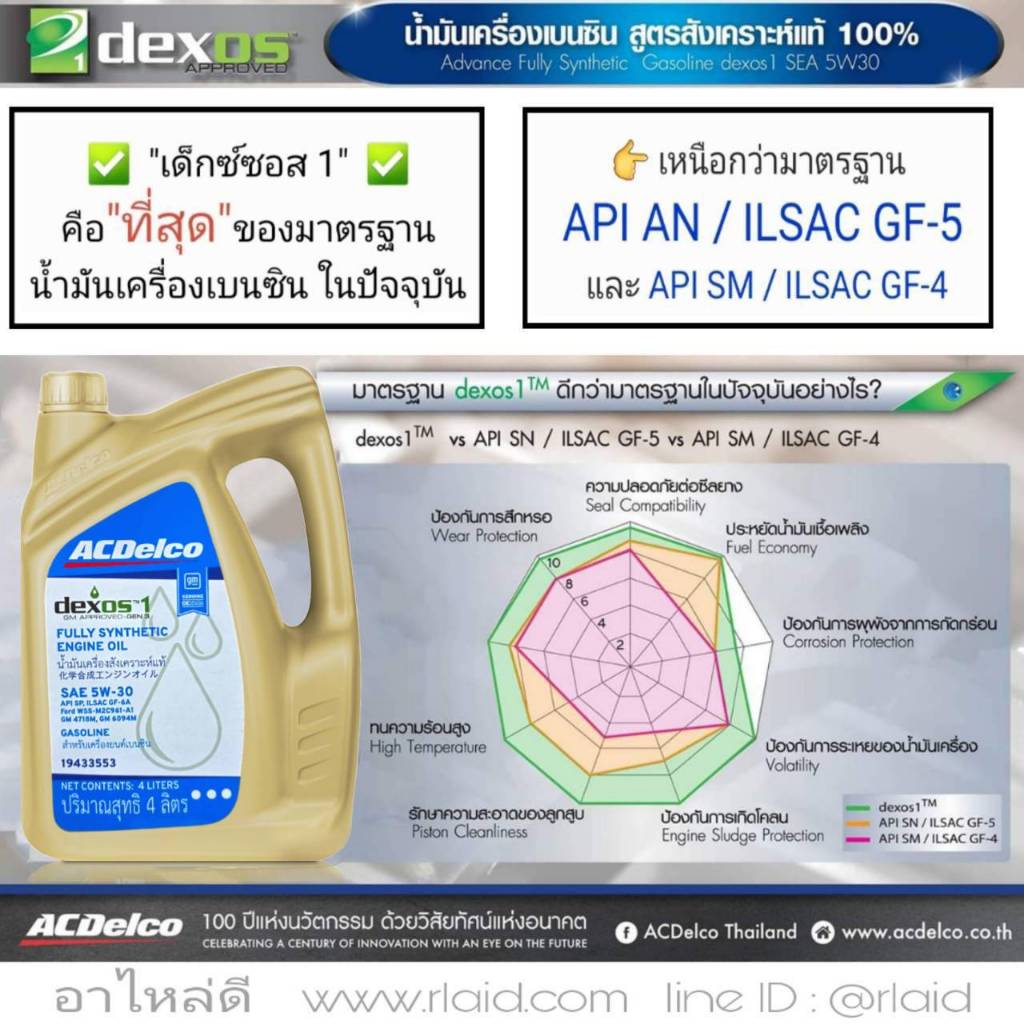 น้ำมันเครื่อง เบนซิน ACDelco 5W-30 ปริมาณ 4 ลิตร Dexos1 เบนซิน สังเคราะห์แท้100%