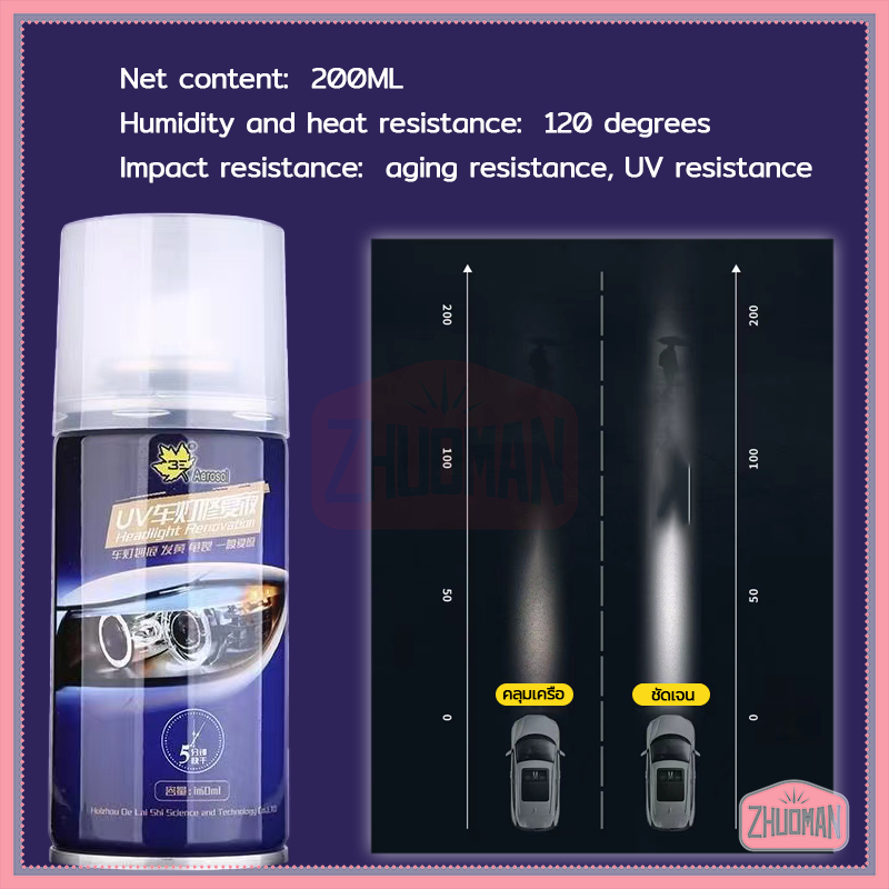 ขัดไฟหน้ารถยนต์ น้ำยาขัดไฟหน้ารถ ครีมขัดไฟหน้ารถยนต์  น้ำยาขัดไฟหน้ารถยนต์ ชุดขัดไฟหน้ารถยนต์ ขัดไฟหน้า ขัดไฟหน้ารถ200ML - รูปที่ 6