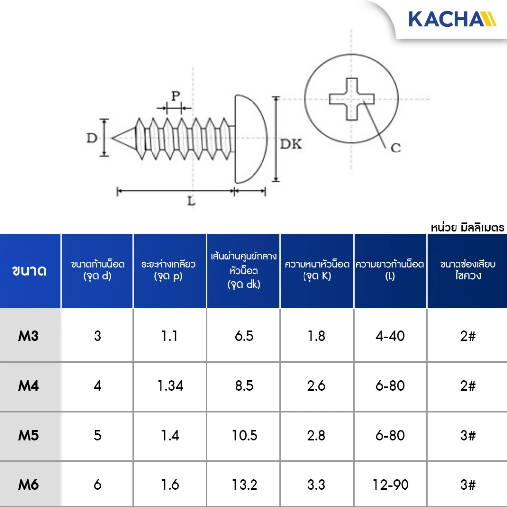 KACHA น็อตสกรูหัวกลมแฉก P+ M3 M4 M5 M6 สแตนเลส 304 GB845 thumbnail 6