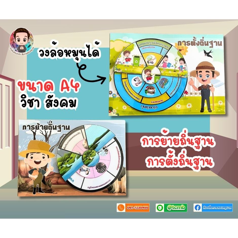 สื่อสังคม วงล้อการย้ายถิ่นฐานเเละวงล้อการตั้งถิ่นฐาน