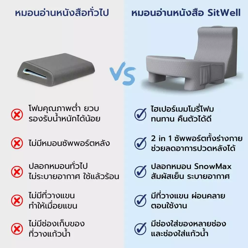 Chowa Sitwell เซ็ตหมอนสุขภาพ ใช้สำหรับอ่านหนังสือหรือทำงาน หมอนรองหลัง thumbnail 6