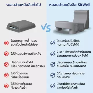 Chowa Sitwell เซ็ตหมอนสุขภาพ ใช้สำหรับอ่านหนังสือหรือทำงาน หมอนรองหลัง