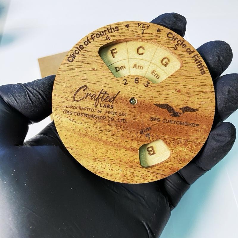 รูปภาพ 3