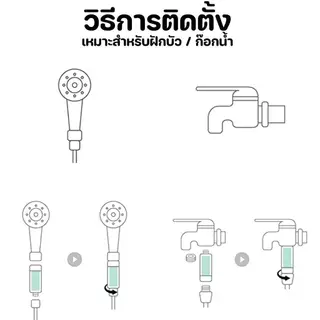 ที่กรองน้ำ กรองน้ำเครื่องซักผ้า กรองน้ำปะปา ติดตั้งง่าย เปลี่ยนไส้กรองได้ ทำให้น้ำที่บ้านคุณสะอาดมากขึ้น กรองคลอรีน 99%