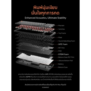 [ส่งด่วน] Keychron K4 max Wireless Keyboard คีย์บอร์ดไร้สาย ขนาด 96% คีย์บอร์ดเงียบ Silent Switch ประกันศูนย์ไทย 2 ปี