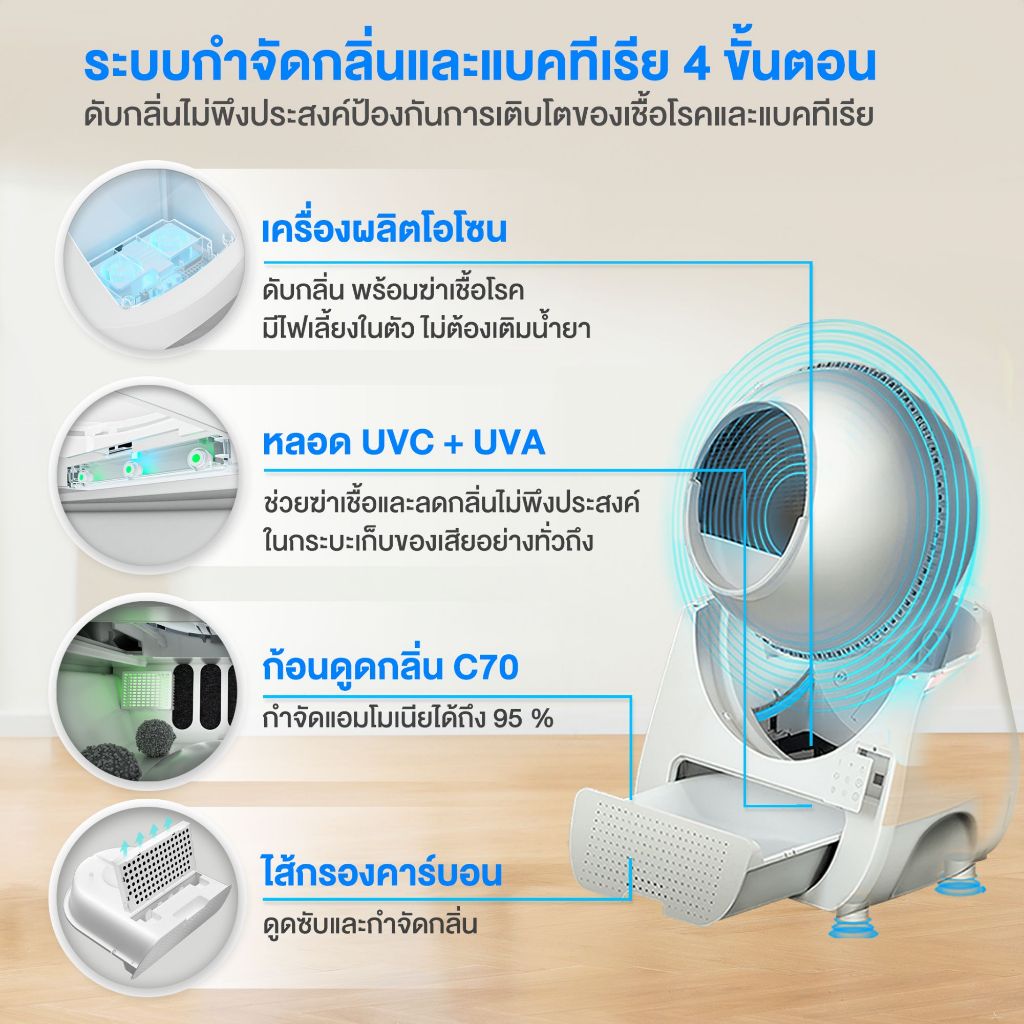 [🔥ใส่โค้ดลดเพิ่ม] Petology ห้องน้ำแมวอัตโนมัติ ดีไซน์ใหญ่ รองรับแมวหลายตัว CATLINK V.3 และ CATLINK V.3 Ultra - รูปที่ 3