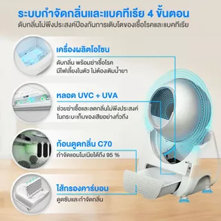[🔥ใส่โค้ดลดเพิ่ม] Petology ห้องน้ำแมวอัตโนมัติ ดีไซน์ใหญ่ รองรับแมวหลายตัว CATLINK V.3 และ CATLINK V.3 Ultra