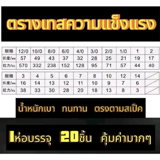 ลูกหมุนถังสามทาง ลูกหมุนถังลาย ลูกหมุนถัง 1 ห่อ 10-20 ชิ้น ใช้ตกปลาเกล็ด ปลาสวาย ปลาหน้าดิน ชิงหลิว กิ๊ฟตกปลา