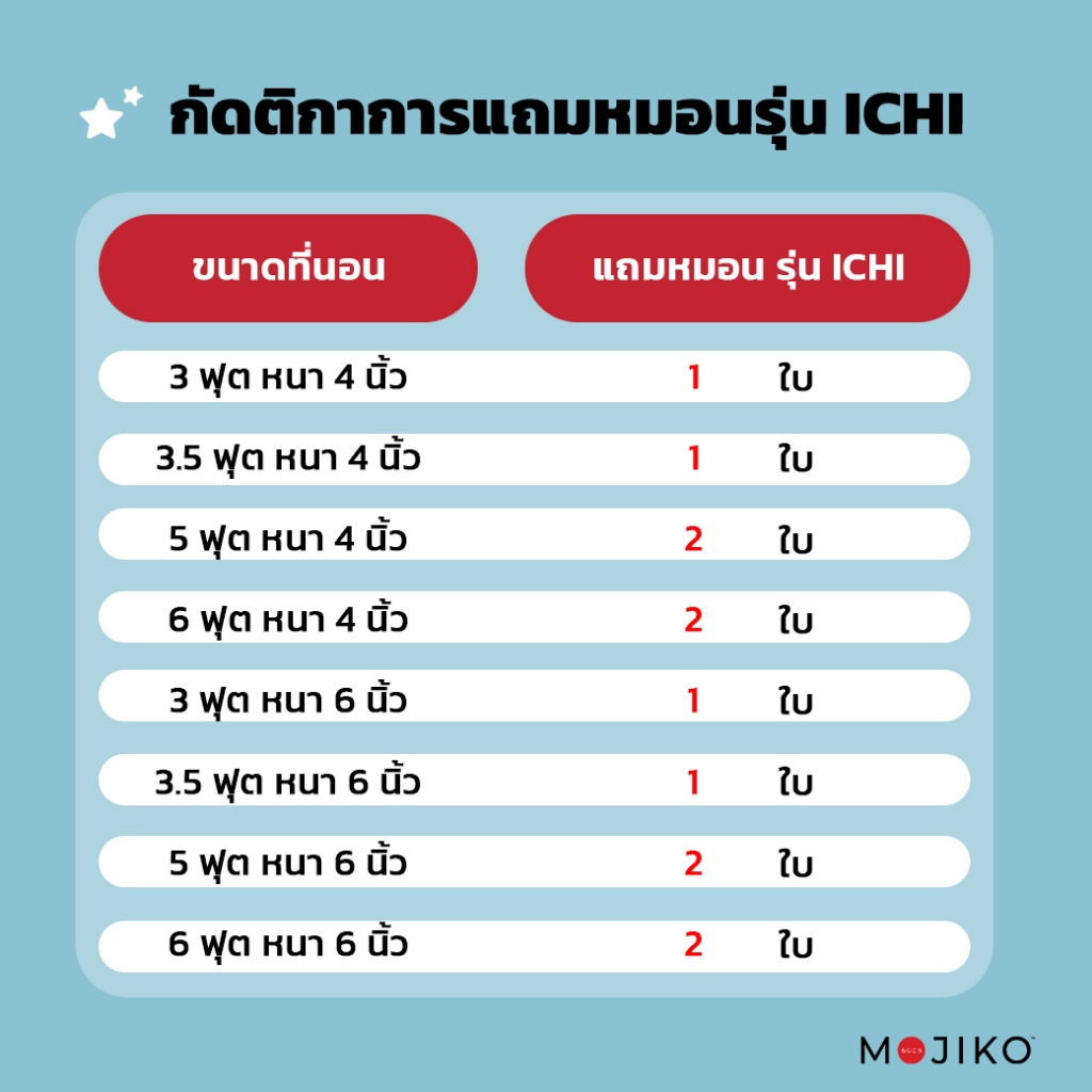 MOJIKO ที่นอนยางpeแท้ ขนาด 3ฟุต 5ฟุต 6ฟุต แถมหมอน